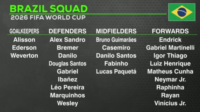 NEYMAR EN LA SELECCIÓN DE BRASIL PARA EL MUNDIAL, ¿qué deberíamos pensar de esta decisión